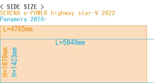 #SERENA e-POWER highway star-V 2022 + Panamera 2016-